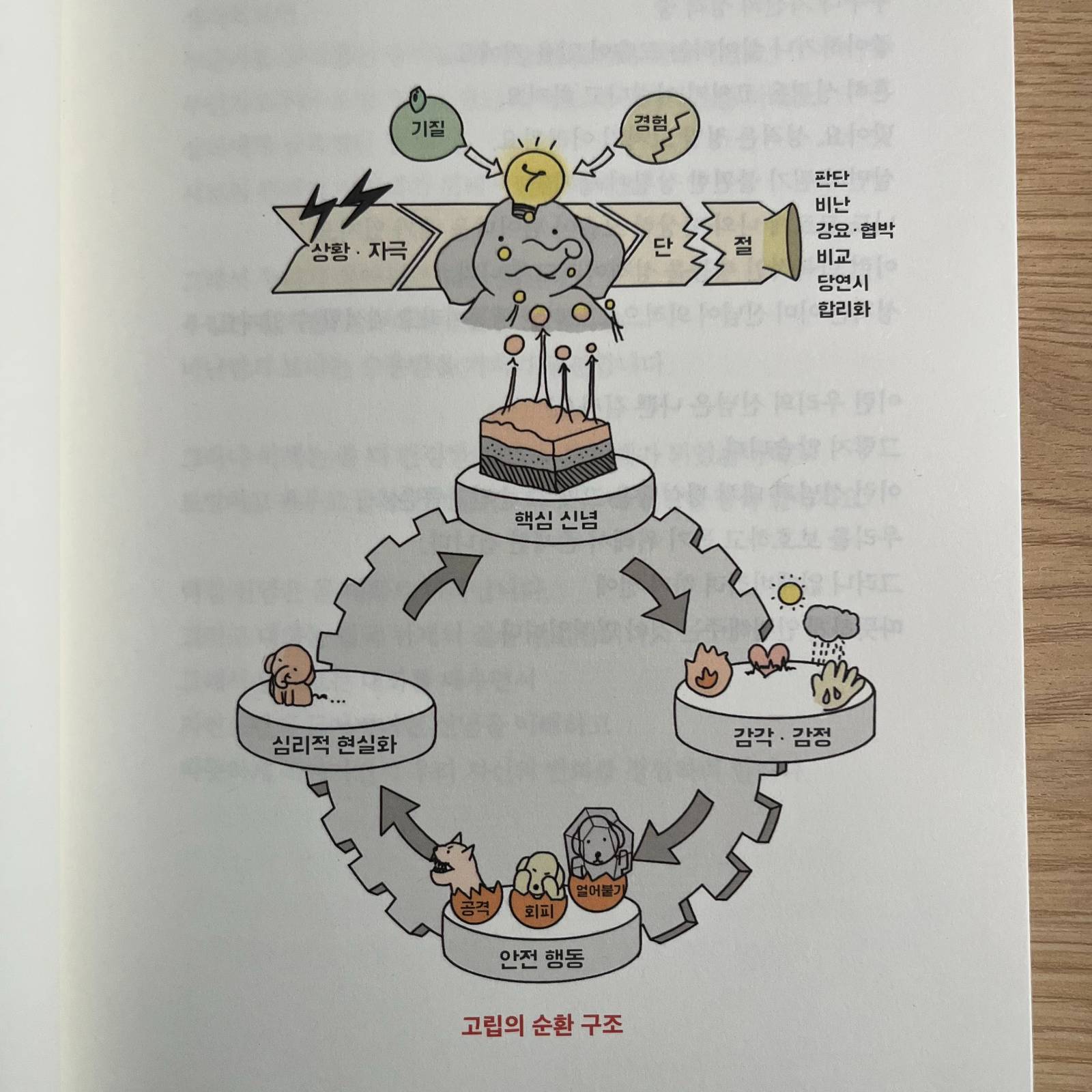 출처: 책 <사실은 사랑받고 싶었어> 43쪽 그림, 박재연 지음, 박성혜 그림