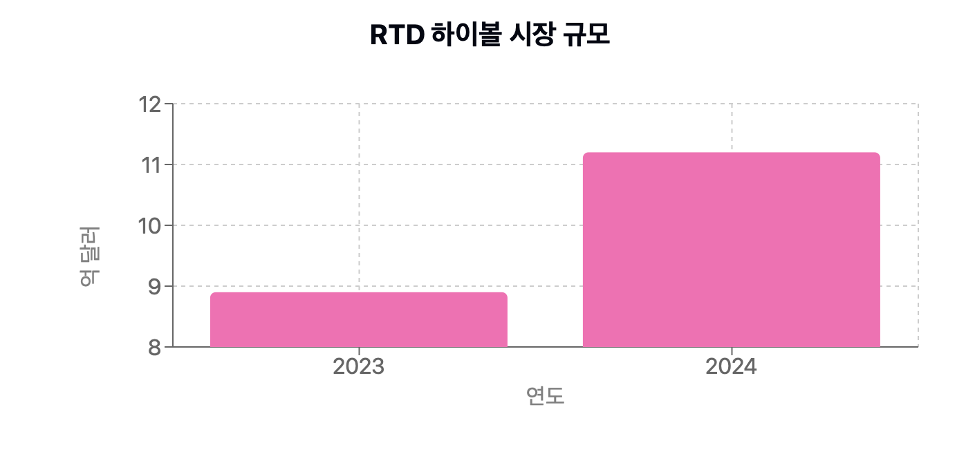 출처 - Market Research Future (2024)