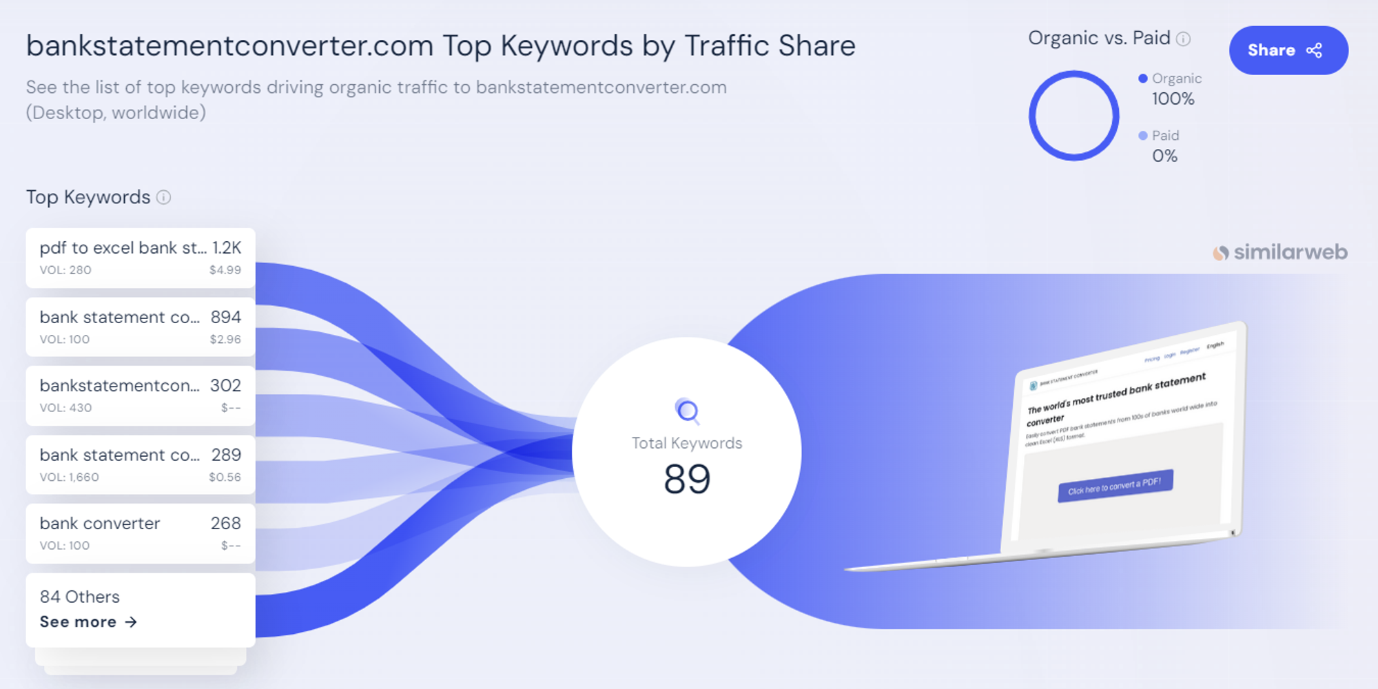 출처 : https://www.similarweb.com/website/bankstatementconverter.com/#keywords