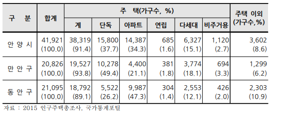 [그림1-1] 1인가구 거주현황