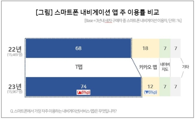 자 = 컨슈머인사이트