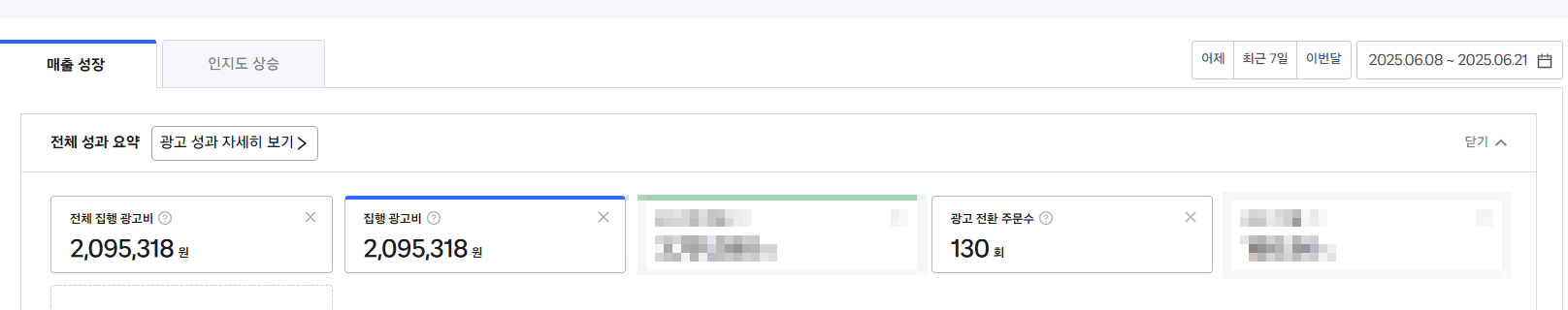2주 간 사용한 광고비 209만 원...