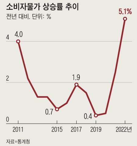 [출처: 조선일보]