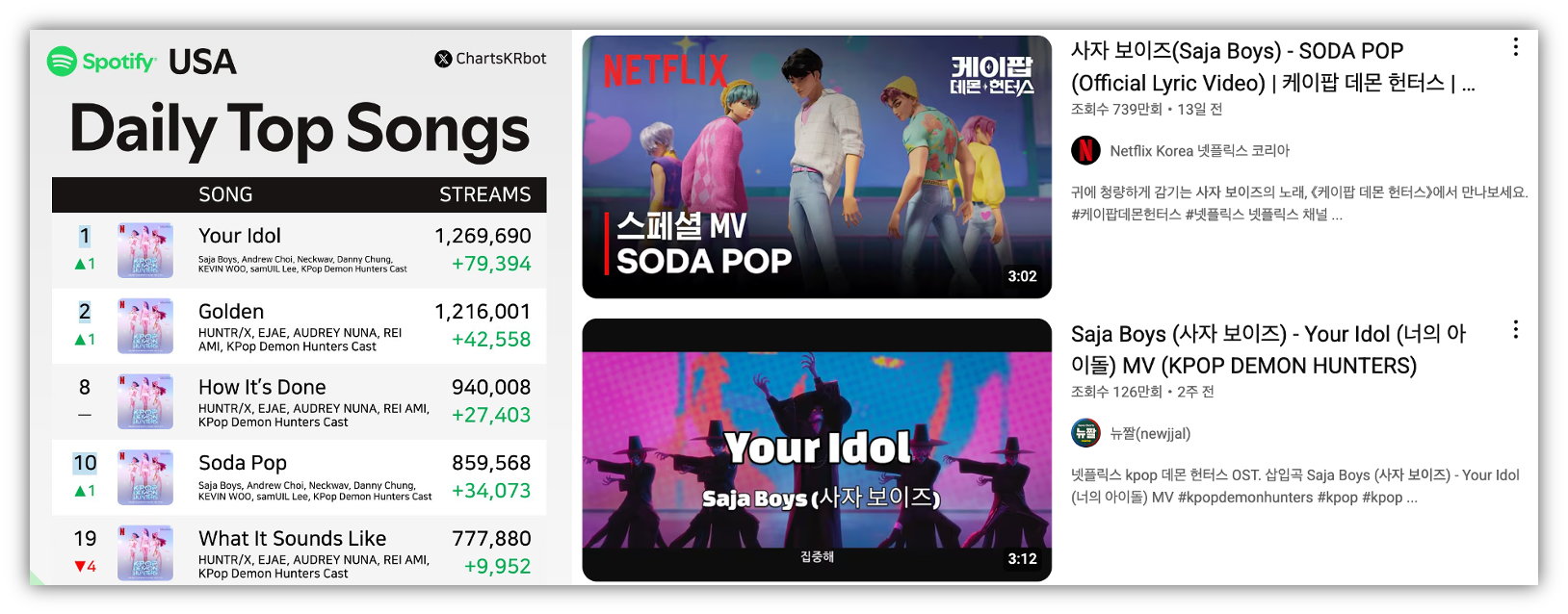 출처 : X(트위터) @ChartsKRBot / 유튜브