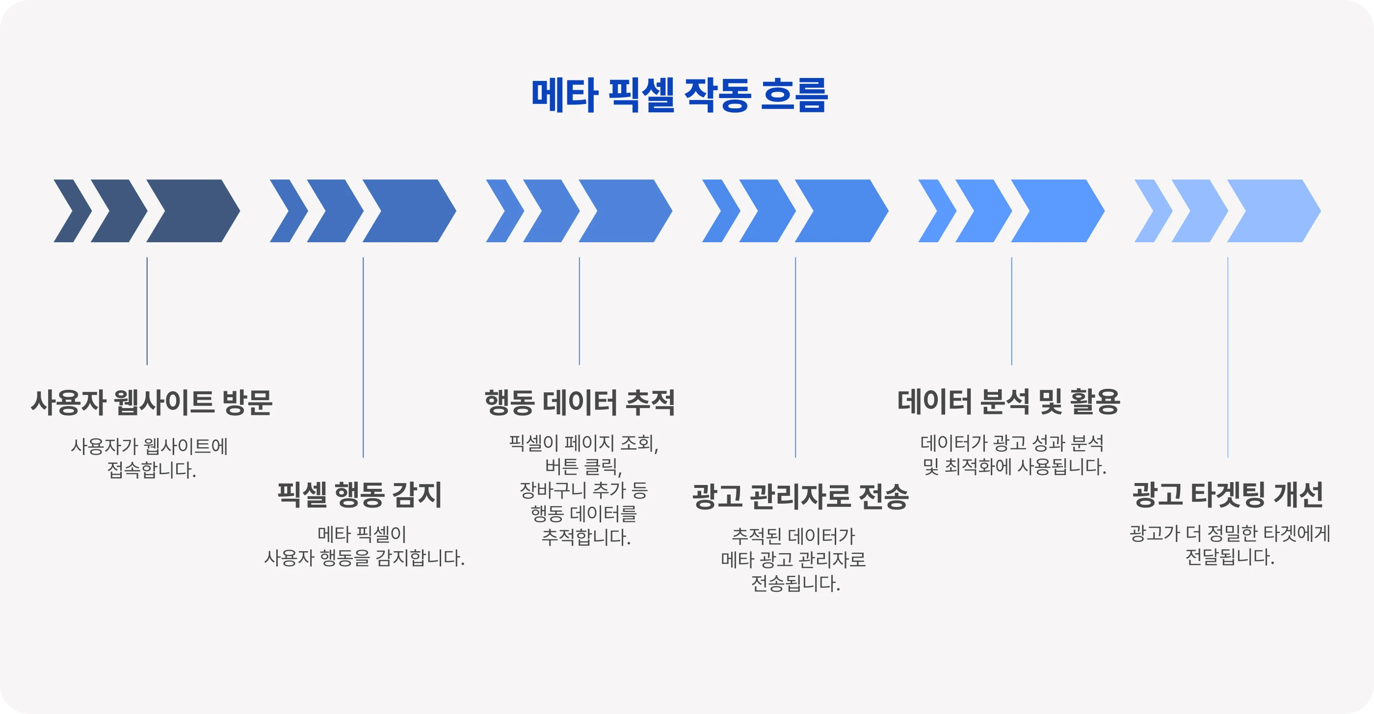 전환이 보이지 않는다면, 메타 픽셀부터 점검하세요의 썸네일 이미지