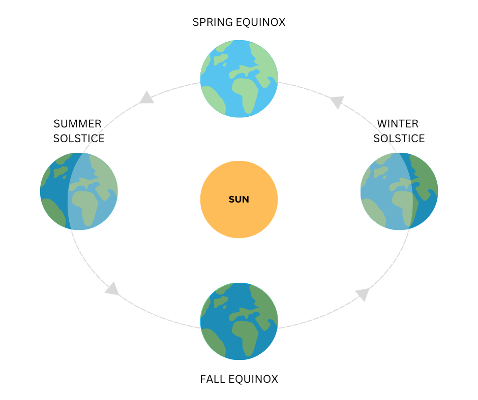 출처: Science Mill