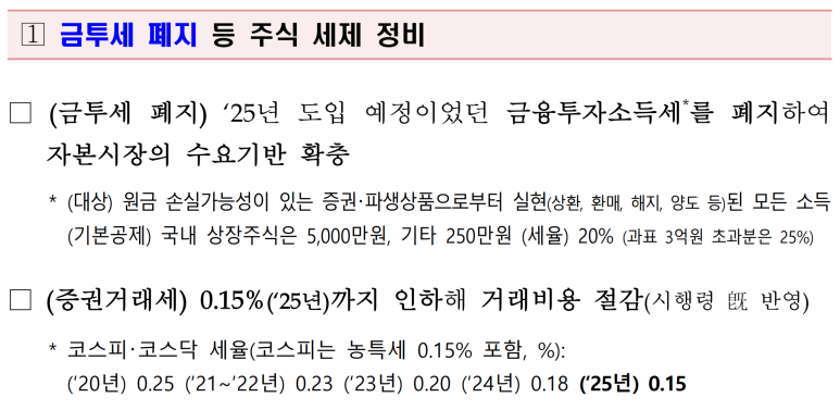 출처: 금융위원회