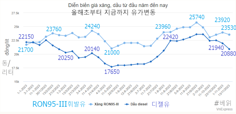 20231113(월) 베트남 읽어보기의 썸네일 이미지