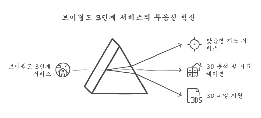 브이월드 3단계 서비스로 바뀌는 부동산 시장 새로운 패러다임의 썸네일 이미지
