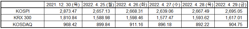 출처: KRX