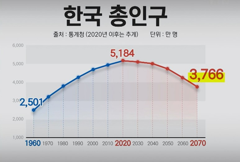 출처:통계청