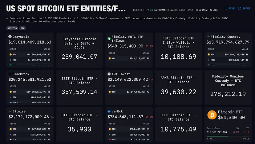 Arkham US Spot Bitcoin ETF