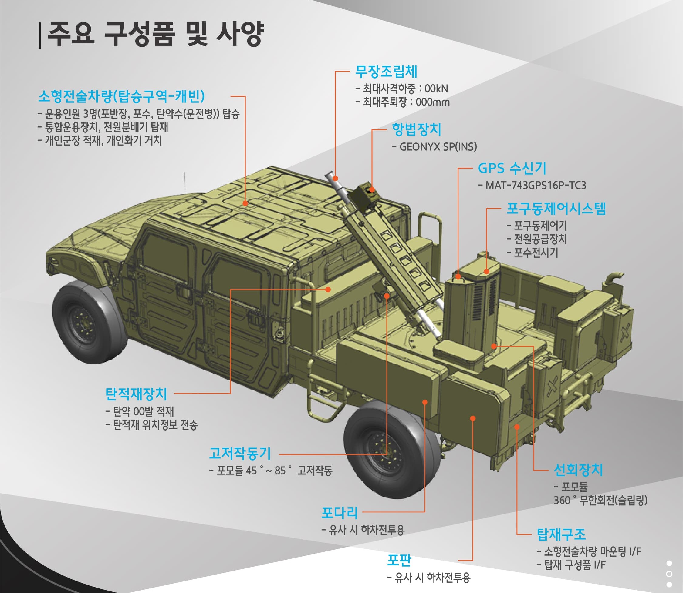 차량탑재형 81mm 박격포 구성 및 사양