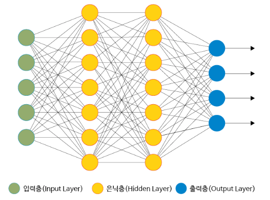 인공신경망. 출처: TCP School