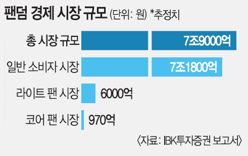 IBK 투자증권 보고서