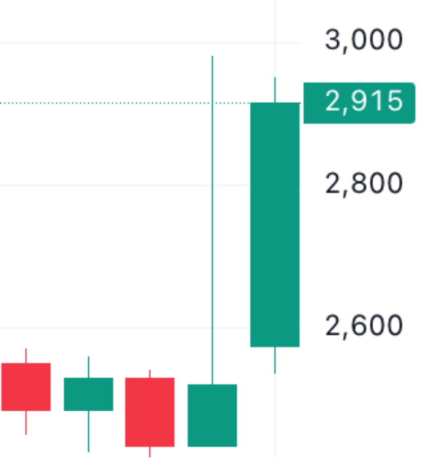 🐬[DOLFIN] 10월 29일 장전 체크리스트의 썸네일 이미지
