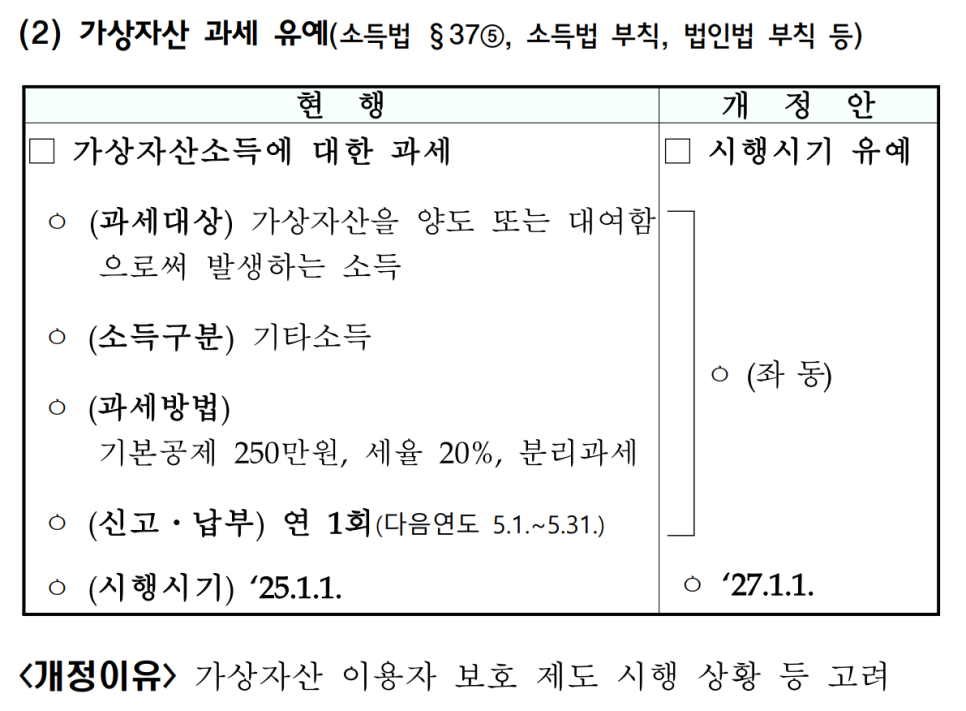 출처: 기획재정부