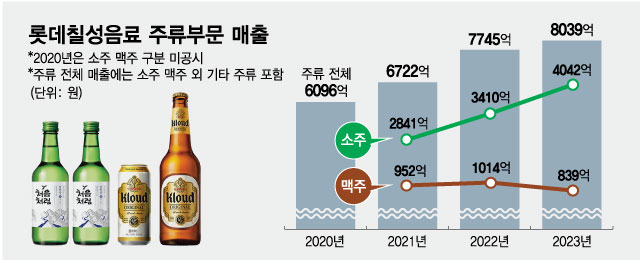 자료 = 머니투데이