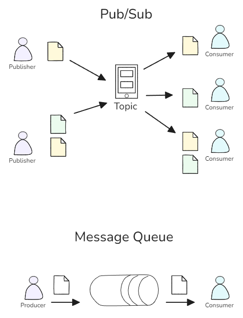 🔭AWS SNS와 SQS를 비교하며 살펴보자!의 썸네일 이미지