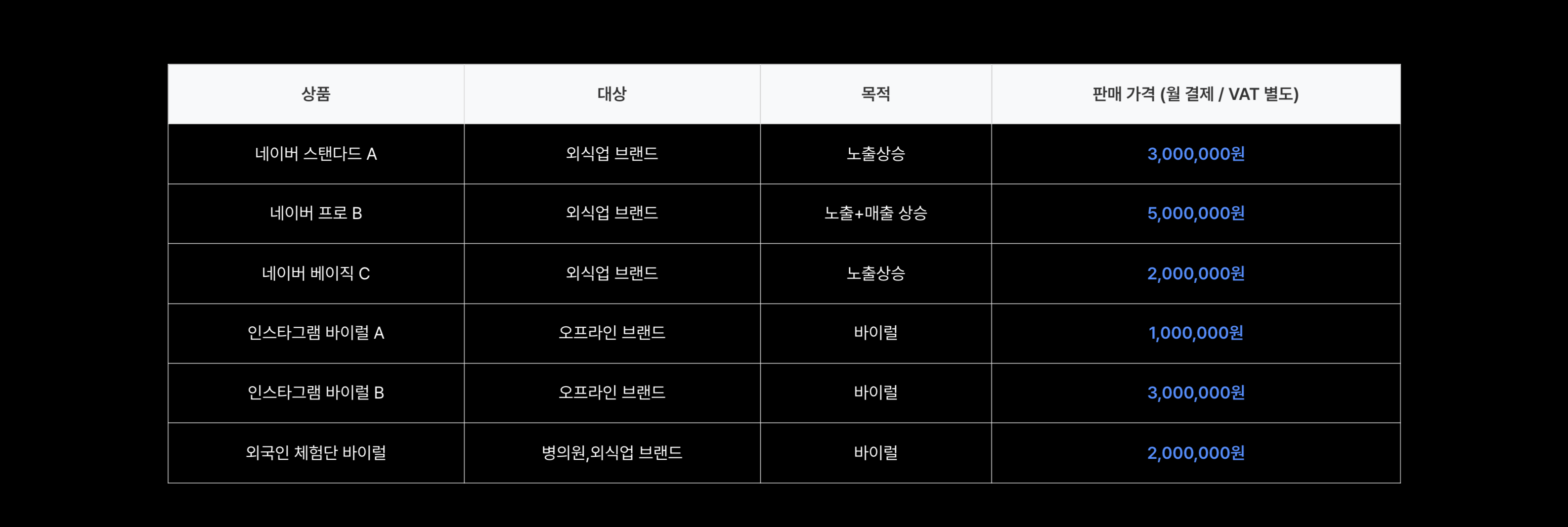 프르랩의 가격표