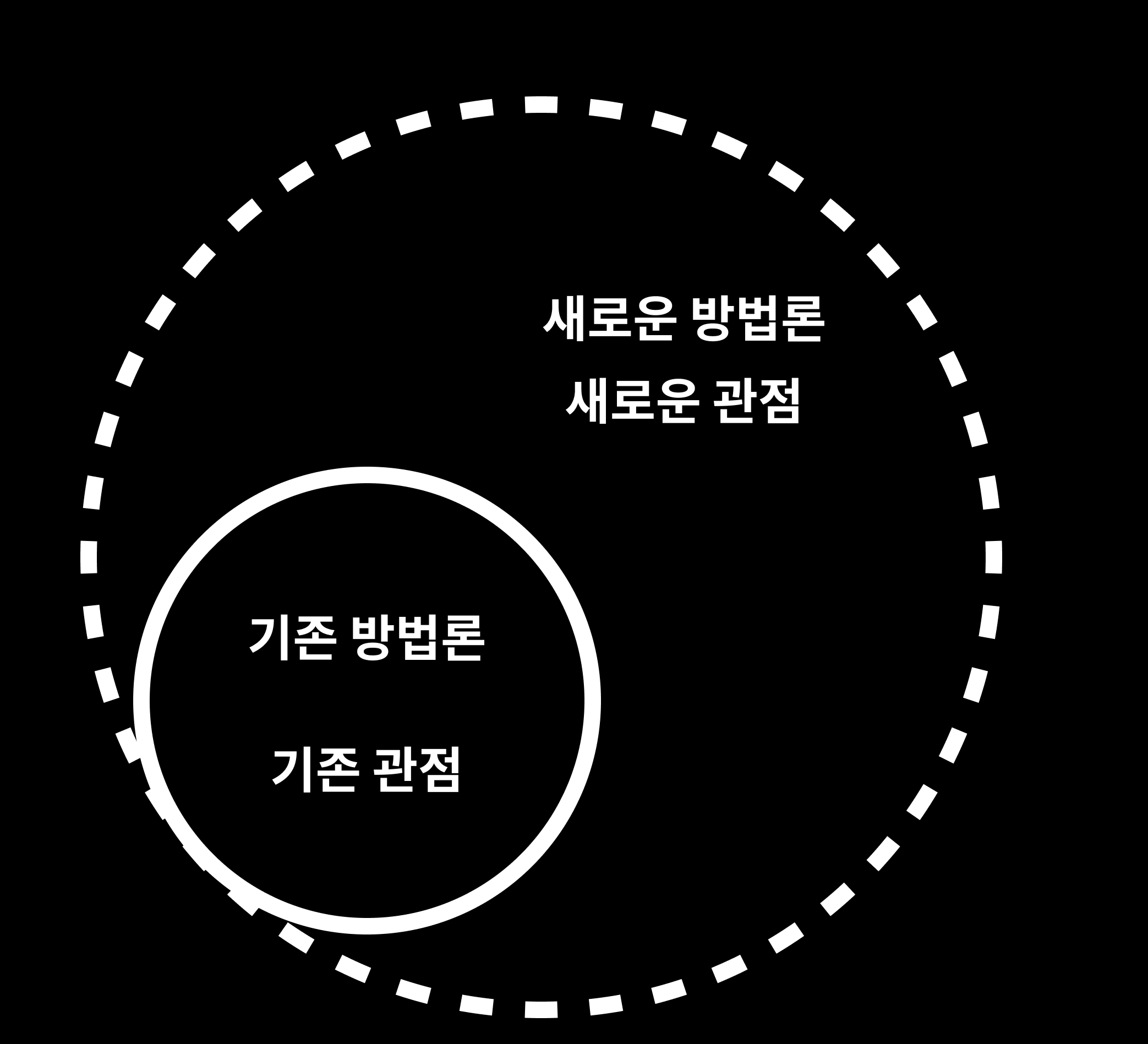 성장을 위해서는 더 큰 원을 그려야 한다