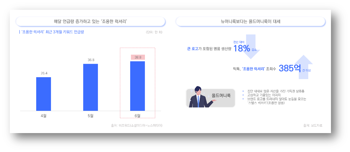 출처 : 인크로스 2023년 상반기 뷰티패션 업종 보고서