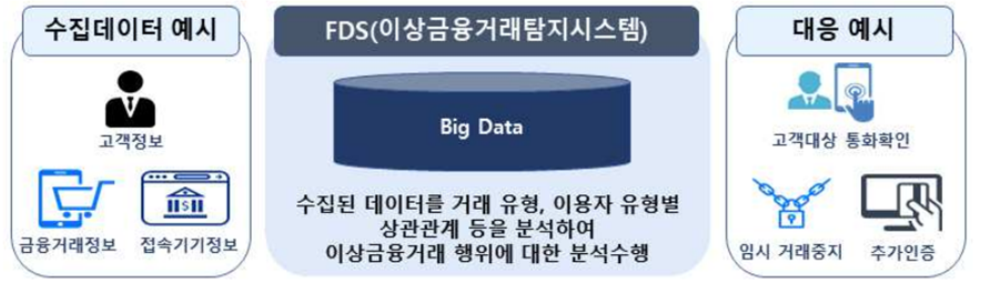 이상금융거래 탐지시스템(FDS)의 썸네일 이미지