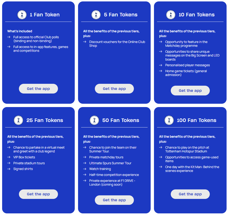 출처 : Spurs Fan Token Reward Tiers(socios.com)