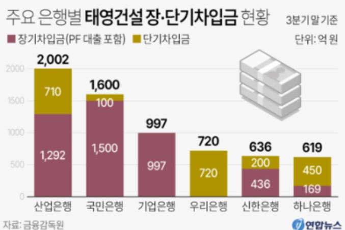 자료: 연합뉴스