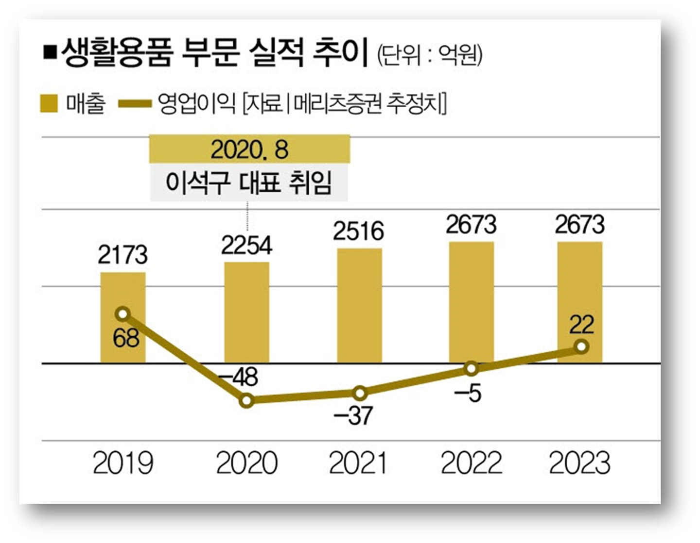 출처: 더스쿠프