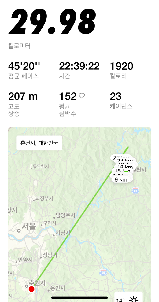 정확히 30km부근에서 사망한 워치는 수원에 돌아와서야 살아났다.