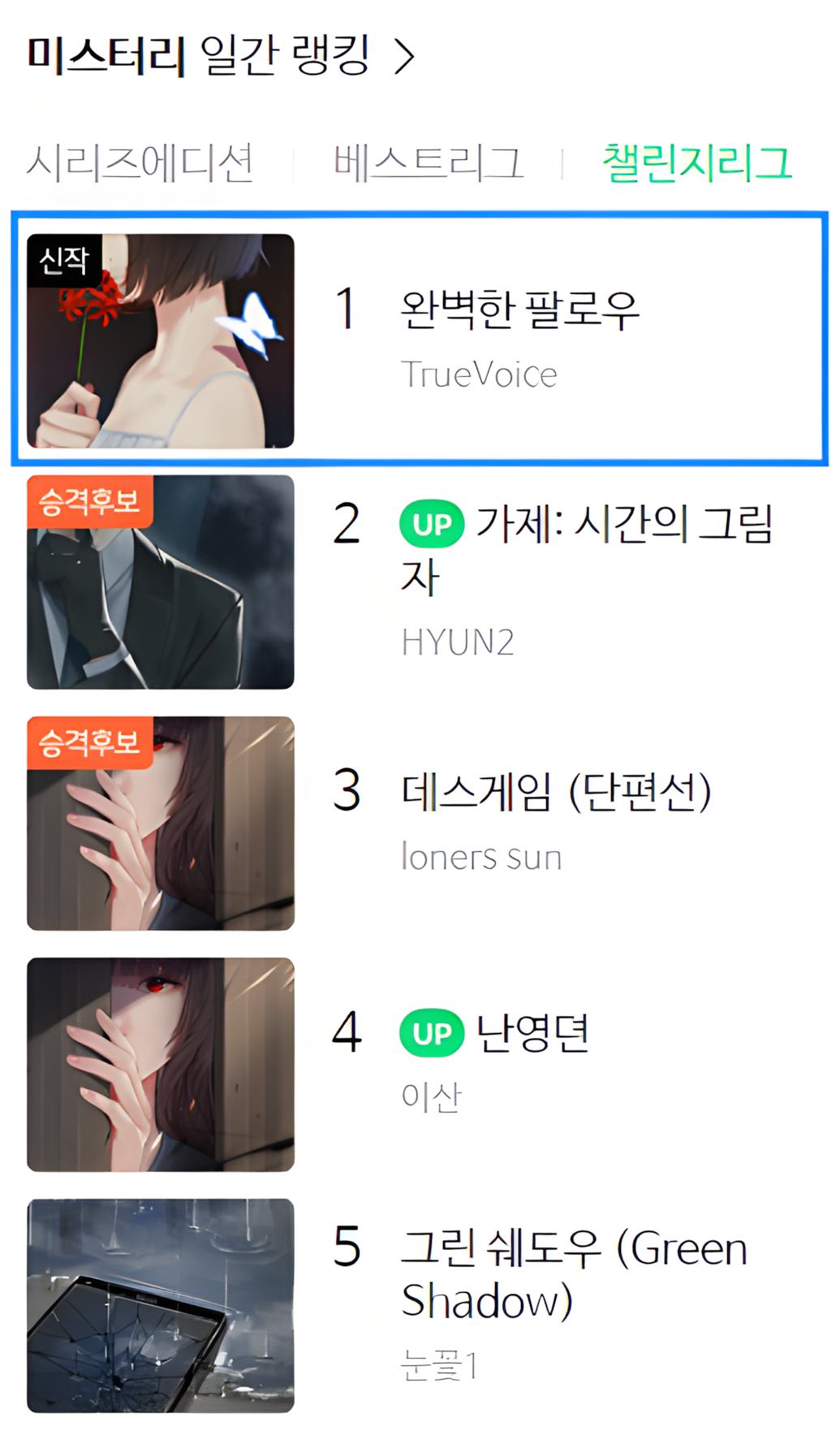 Naver 웹소설 | http://novel.naver.com/best/list?novelId=1159023