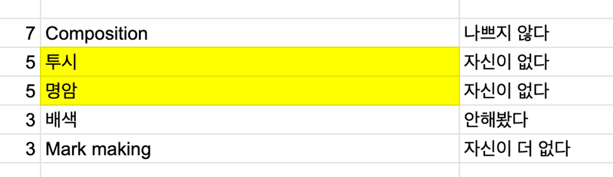 자유가 매긴 점수