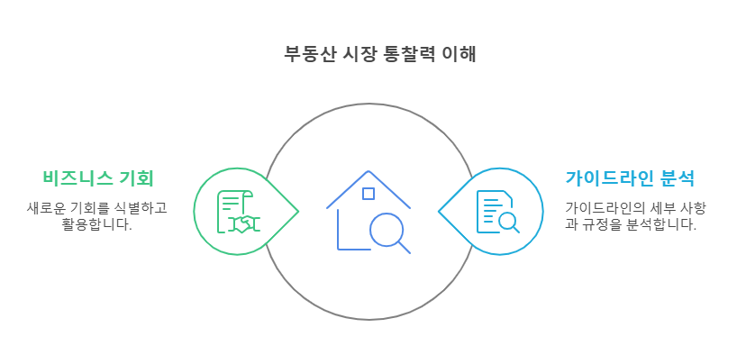  '부동산 직거래플랫폼 운영 가이드' 분석 및 비지니스 기회의 썸네일 이미지
