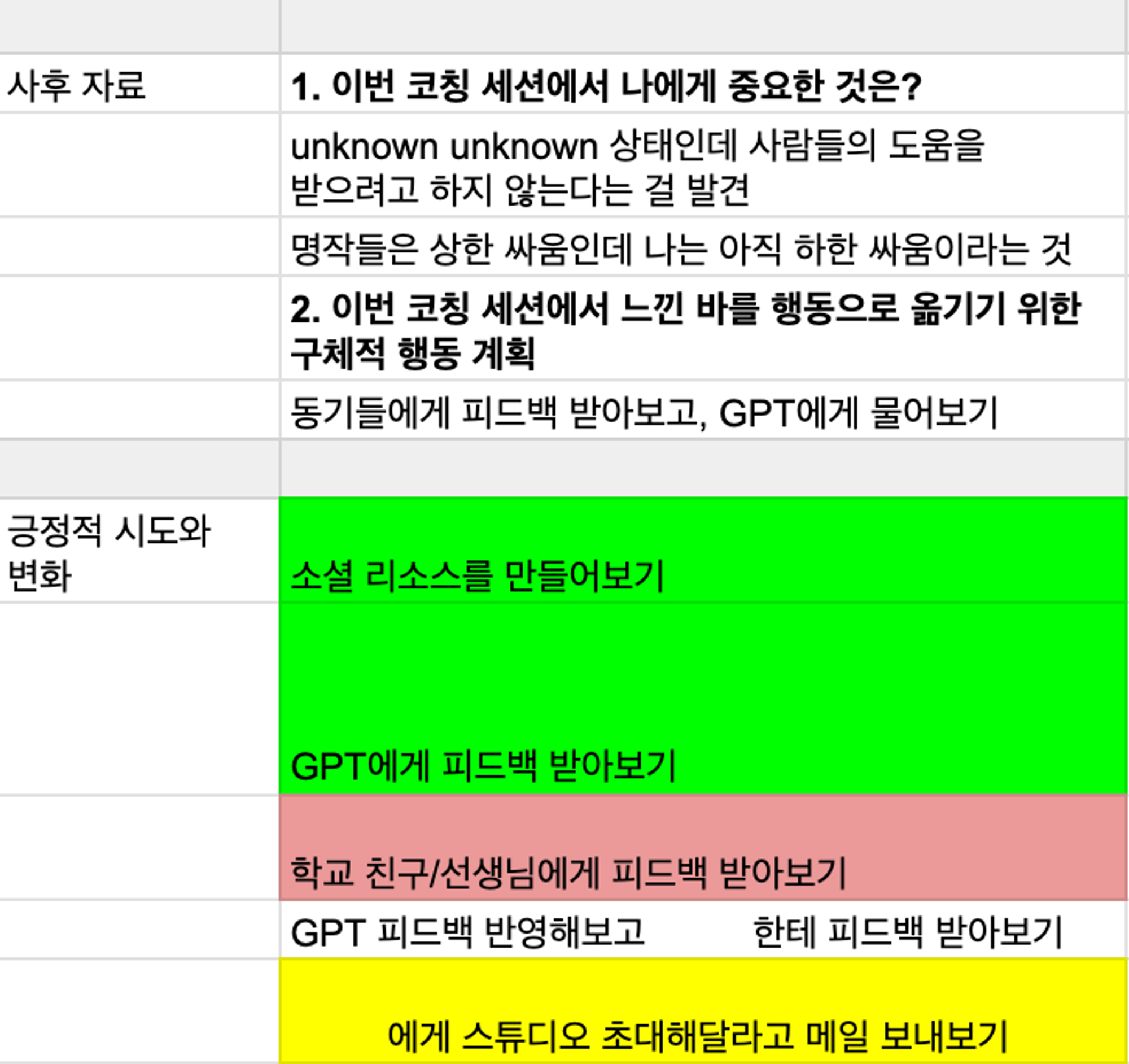 자유가 작성한 사후 자료
