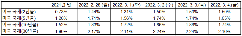 출처: U.S. Department of the Treasury