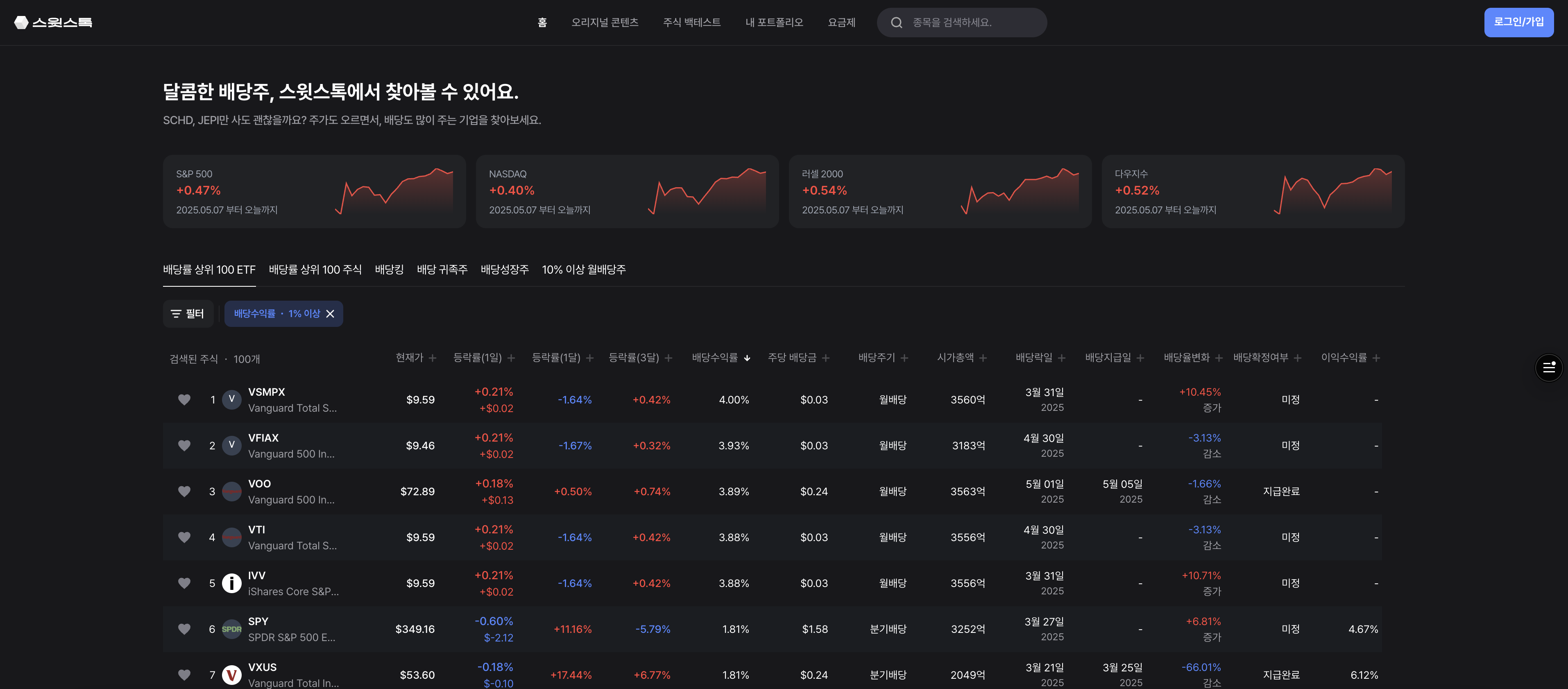 직접 제작한 mvp, 스윗스톡