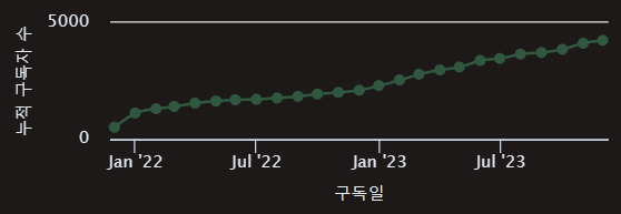 언제나 읽어주시고 피드백주셔서 다들 너무 감사드립니다!