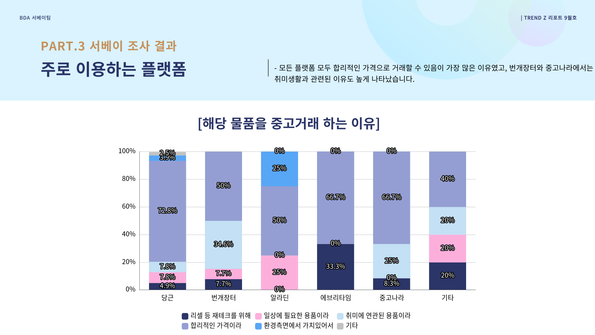 플랫폼별 해당 물품을 중고거래 하는 이유