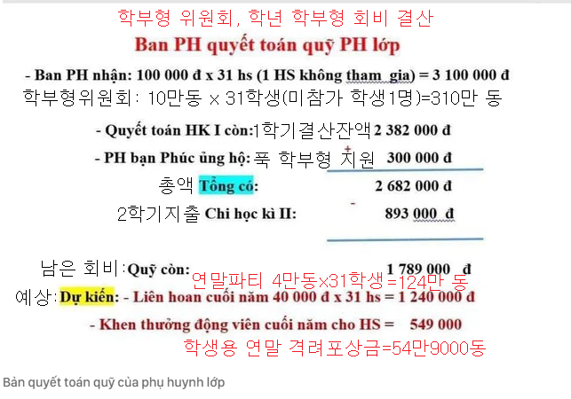 학부형 위원회의 학년 학부형의 회비 결산