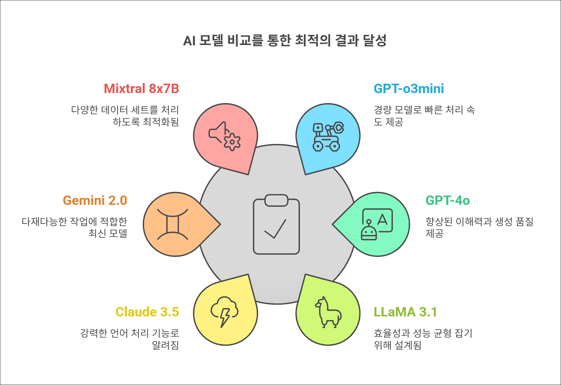 Designed by | AI Prompt Lab | NogadaHunter