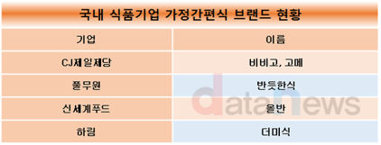 출처 : 데이터뉴스