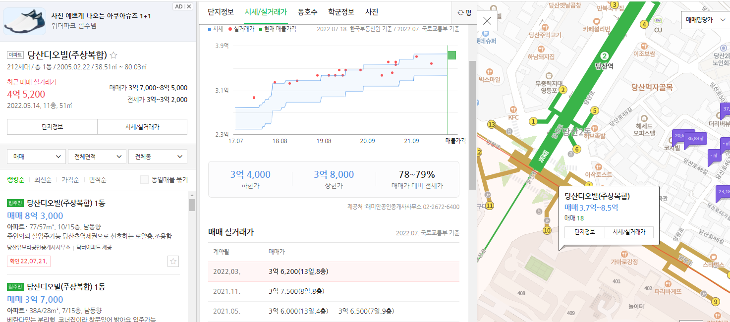 [표4-1] 당산역 부동산 