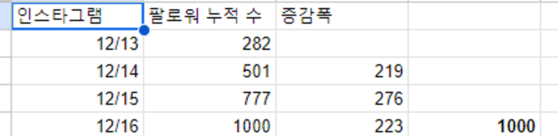 인스타 팔로워 수를 기록하고 있습니다