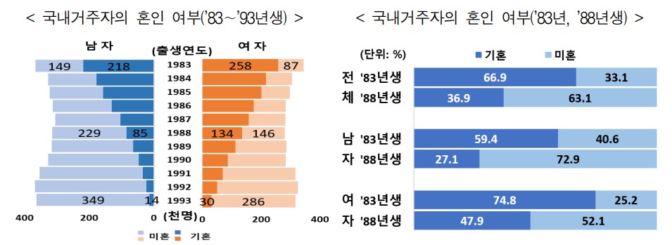 출처=통계청, 이미지를 클릭하면 출처로 이동합니다.
