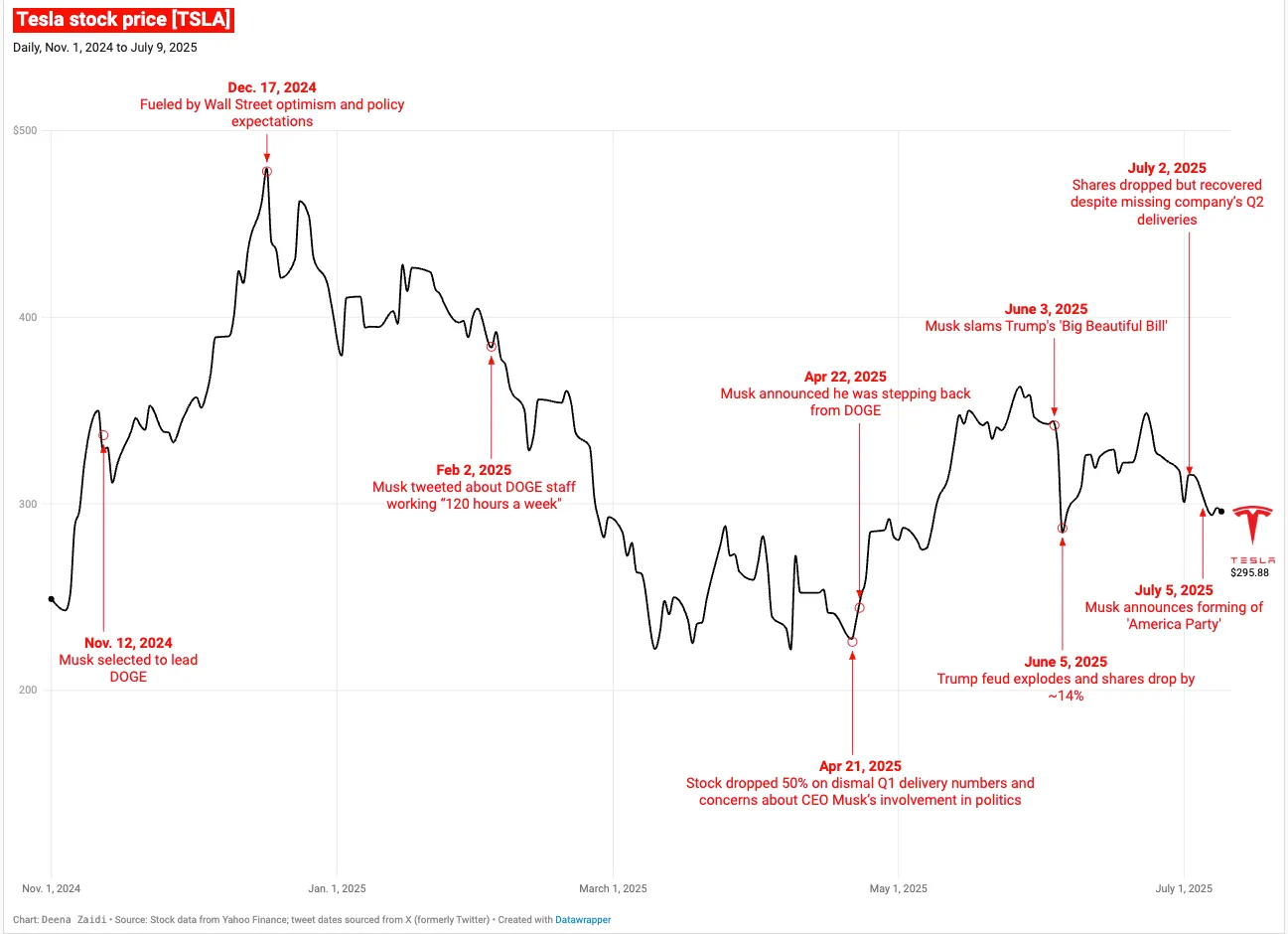 source: Deenazaidi.com