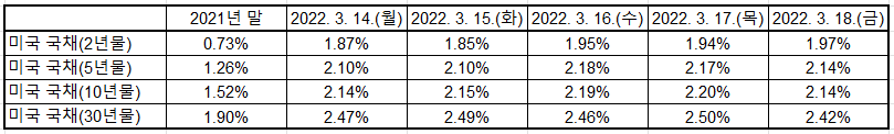 출처: U.S. Department of the Treasury