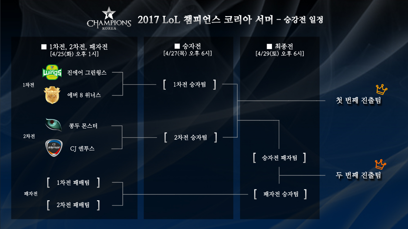 LCK도 프랜차이즈 출범 이전에 치열한 승강전이 펼쳐졌었다