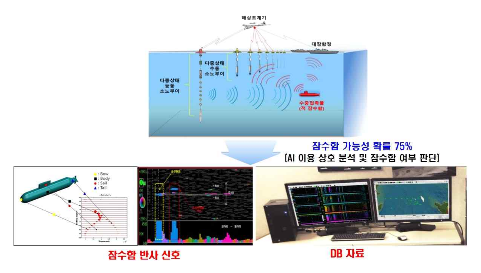 '24~25년 국방벤처 혁신기술 지원사업의 썸네일 이미지
