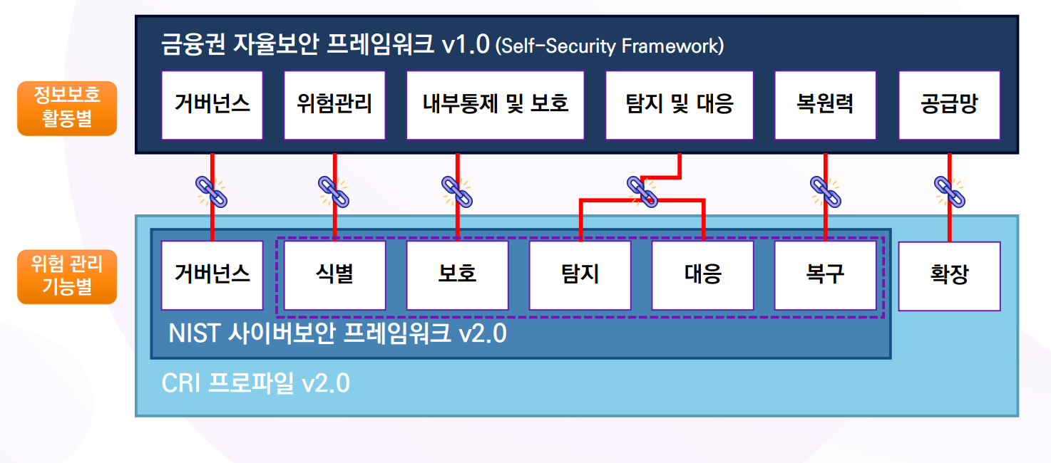 자료:금융보안원